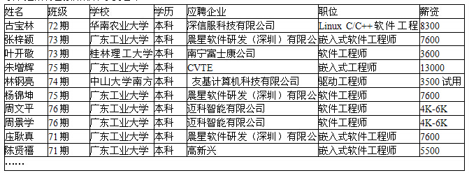 粤嵌学员出战各大招聘会战绩彪炳 笑傲群英